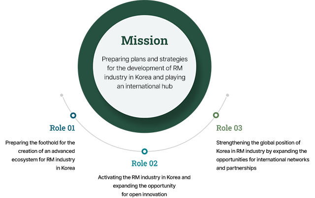 Mission and Role