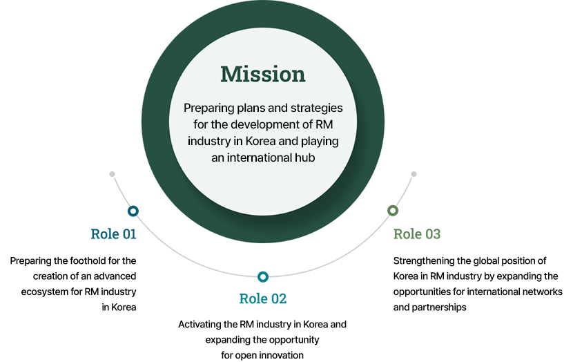 Mission and Role