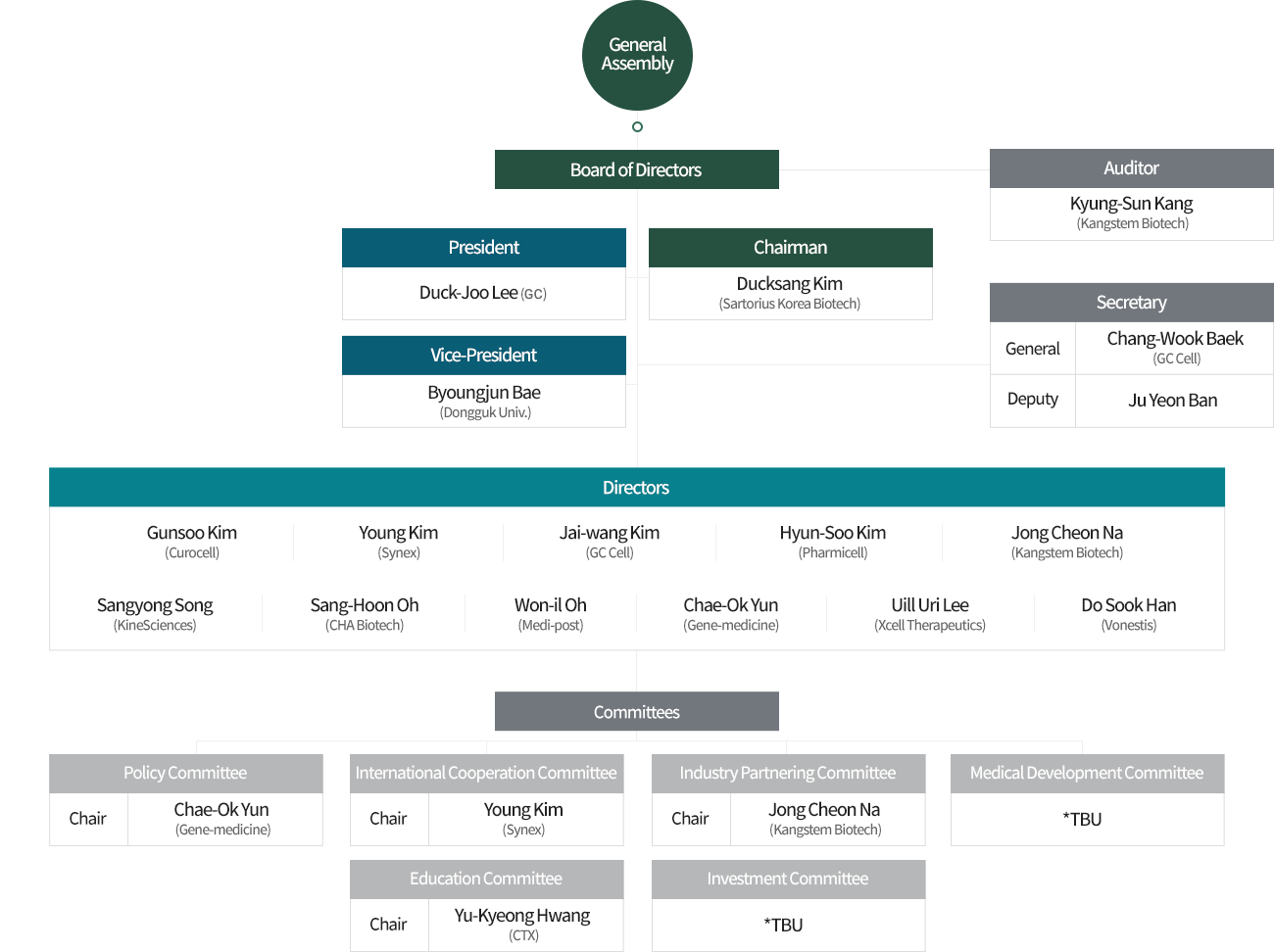 CARM Organization Chart