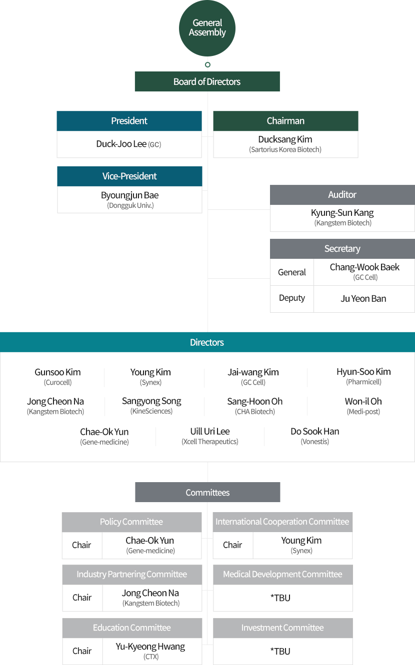 CARM Organization Chart